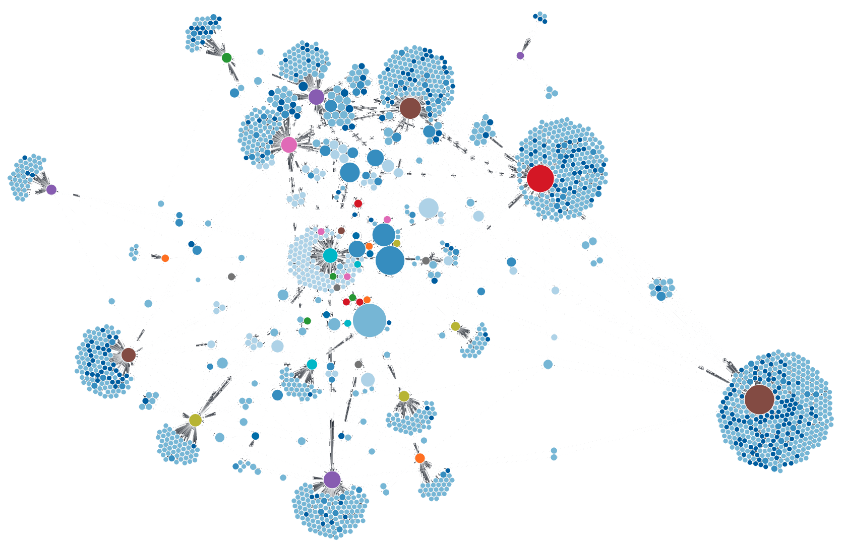 GitHub projects network graph